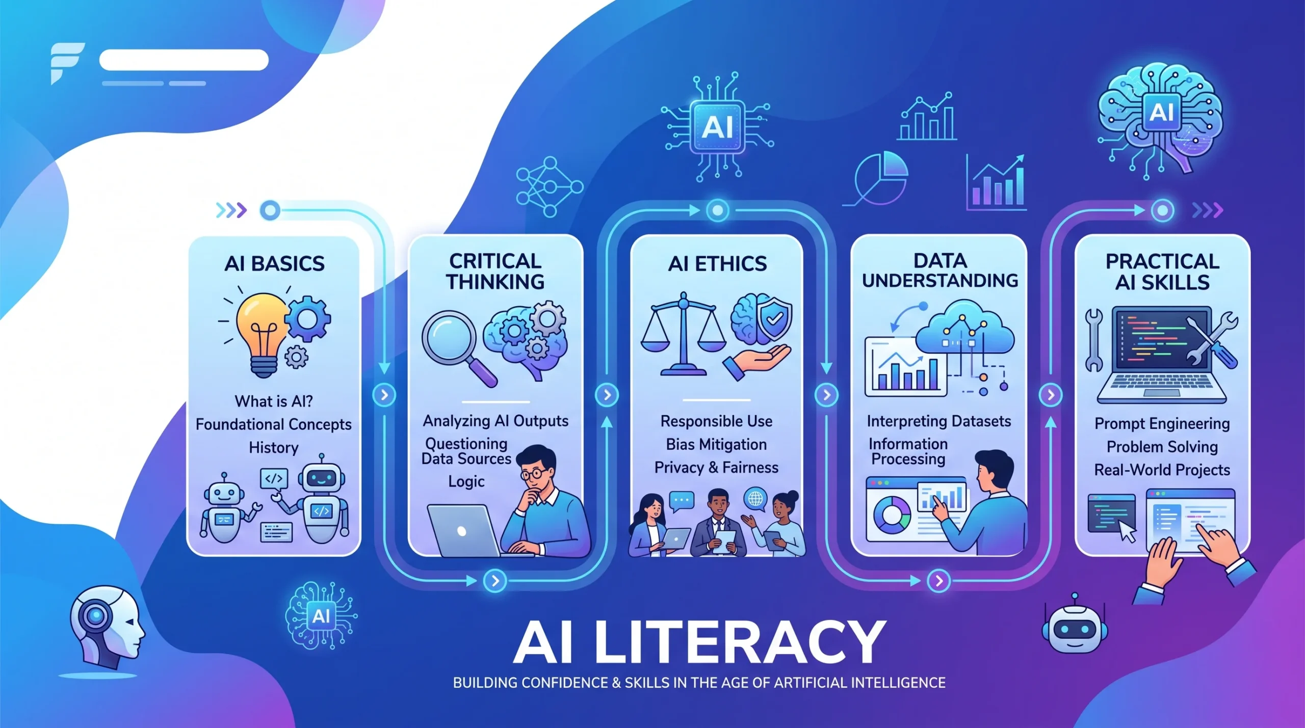 AI Literacy: